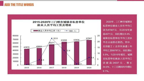 一圖讀懂 十三五期間三門峽市平均工資與城鎮化率發展情況及其對自然科學研究和試驗發展的影響